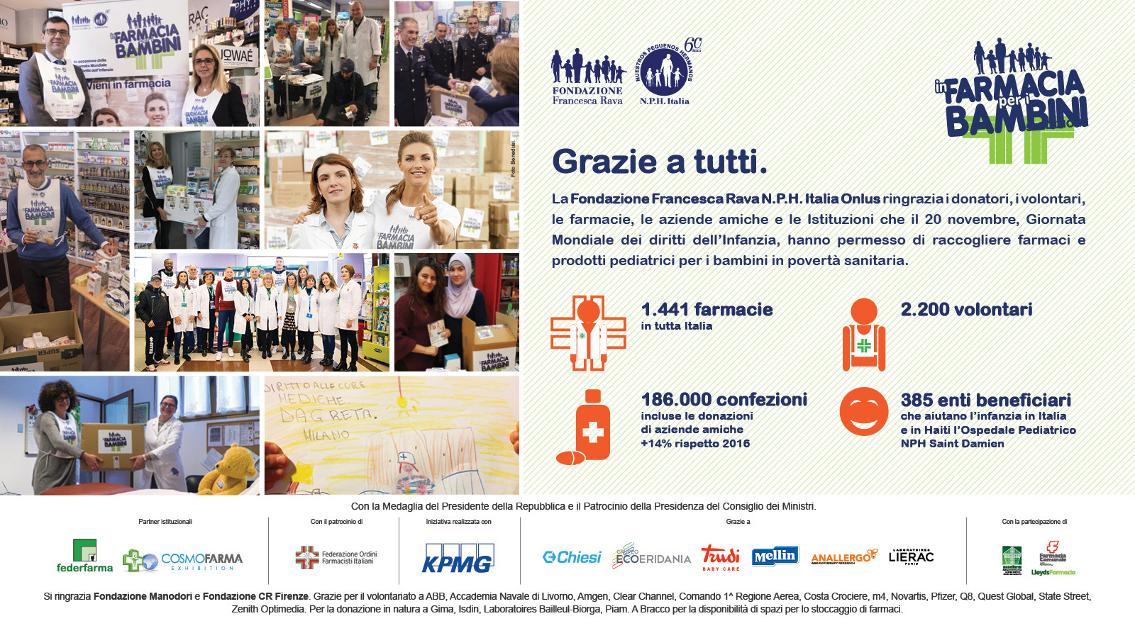Grande successo per la quinta edizione di In Farmacia per i bambini. Oltre 186.000 confezioni raccolte per 385 enti in Italia e Haiti.